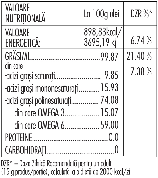 Ulei de cânepă Brado Agri – presat la rece, 500 ml - imagine 3
